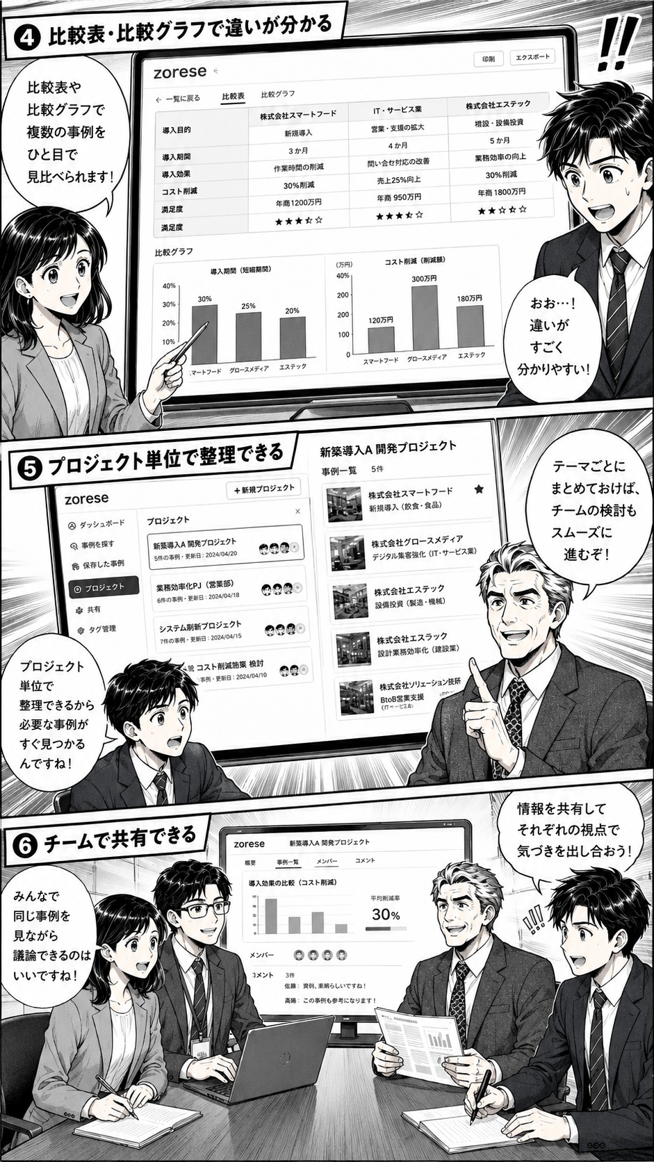 比較表、比較グラフ、プロジェクト単位の整理、チーム共有ができることを説明するまんが